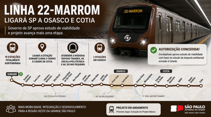 Linha 22-Marrom do Metrô avança e vai ligar São Paulo a Osasco e Cotia Linha 22-Marrom do Metrô avança e vai ligar São Paulo a Osasco e Cotia